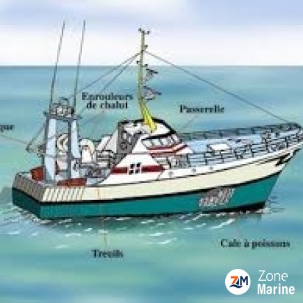 Recherche armateur de bateau de peche