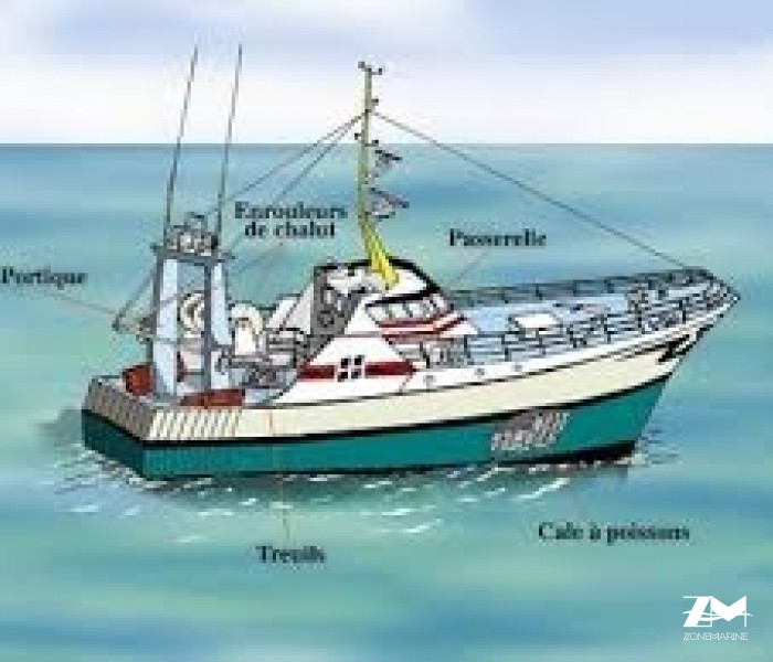 Recherche armateur de bateau de peche