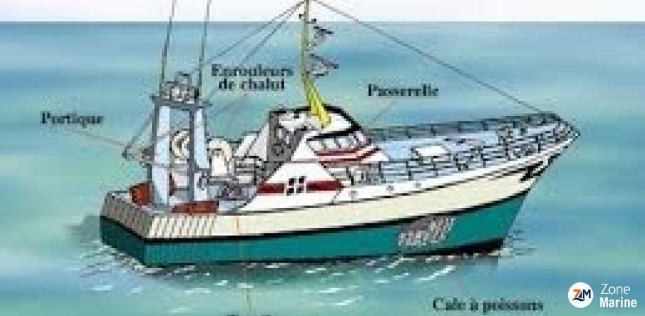 Recherche armateur de bateau de peche